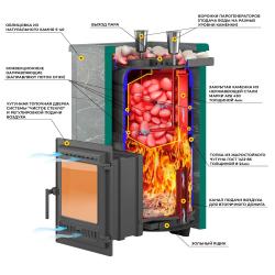 Эверест  "Steam Master 30 ЧУГУН" Пироксенит Элит, S-40