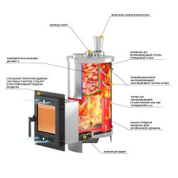 Эверест "Steam Master" 18 INOX (210М) б/в