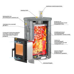 Эверест "Steam Master 24 INOX" Ламель Талькохлорит, S-20